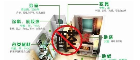 皮膚過敏是甲醛引起的嗎？除甲醛專業(yè)公司告訴您遠(yuǎn)遠(yuǎn)沒有這么簡單