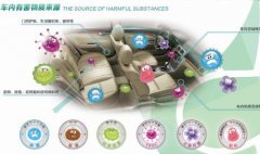 佛山汽車(chē)除甲醛，佛山一臺(tái)車(chē)子除甲醛多少錢(qián)？