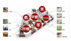 自如出租房甲醛超標(biāo)如何治，除甲醛空氣凈化器有用嗎