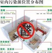 甲醛危害兒童健康，佛山順德新裝修如何除甲醛？新房更安全。