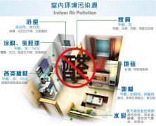 在佛山面對裝修后的甲醛該怎么辦？怎樣去除甲醛？